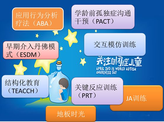 孩子不懂社会规则 不知道排队 不懂学习 一刻不停的乱跑乱跳是怎么回事