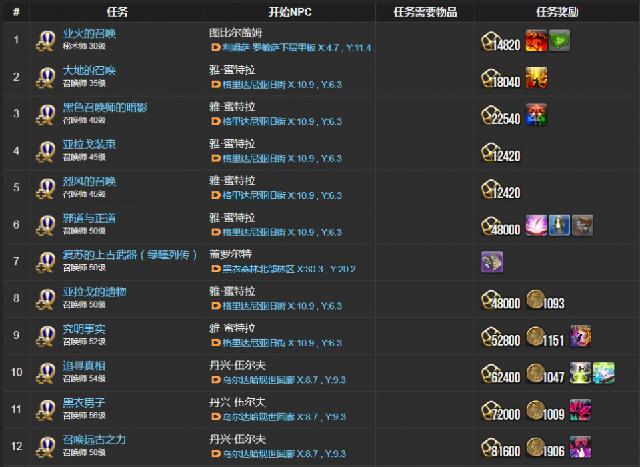 Ff14召唤师职业任务在哪接
